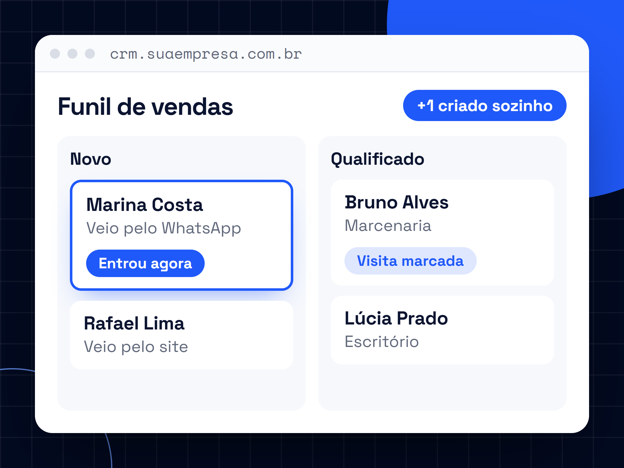 Funil de vendas de exemplo em colunas, com um contato novo entrando sozinho na primeira etapa