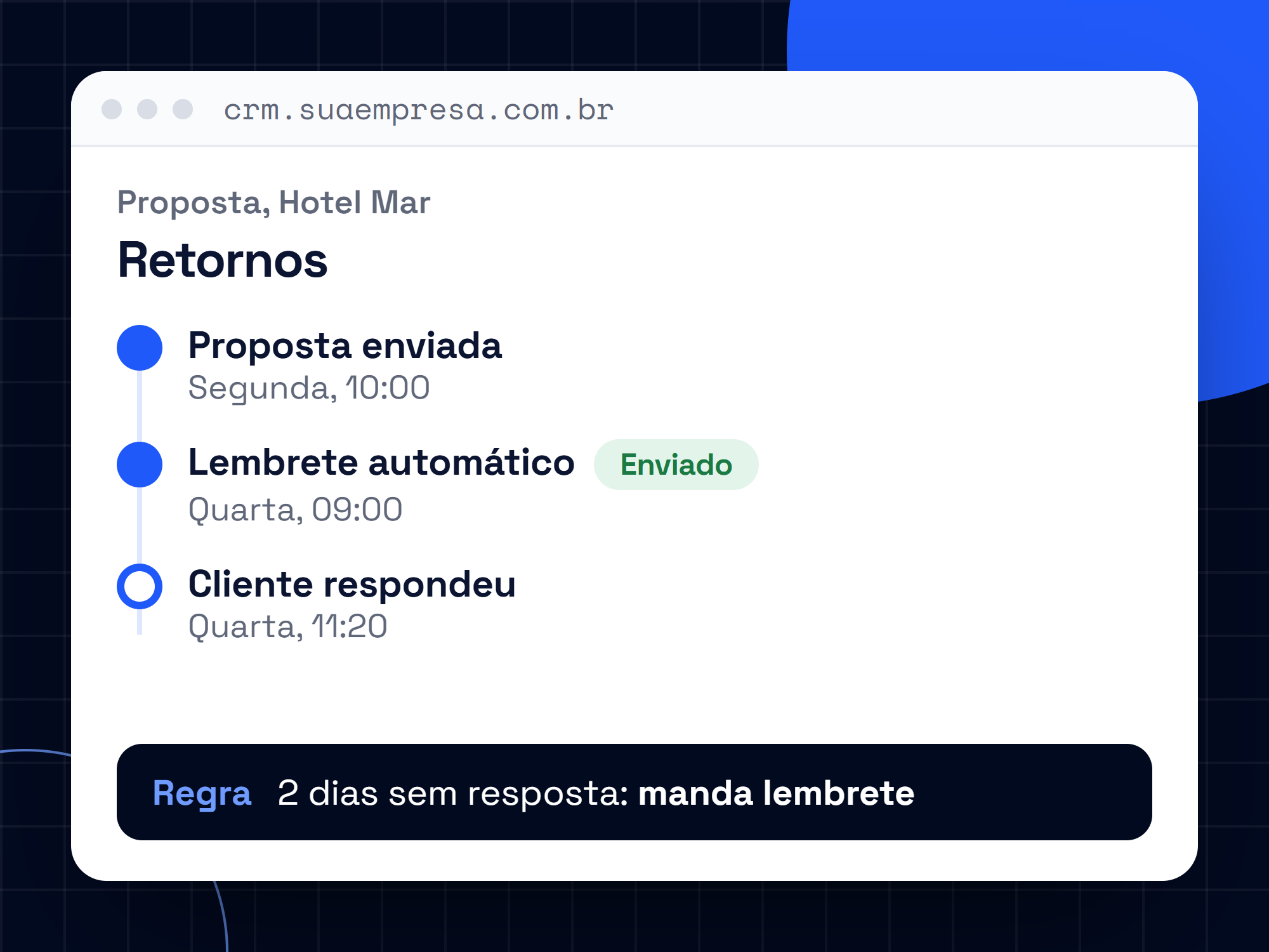 Linha do tempo de exemplo de uma proposta, com um lembrete enviado automaticamente e a regra que o dispara