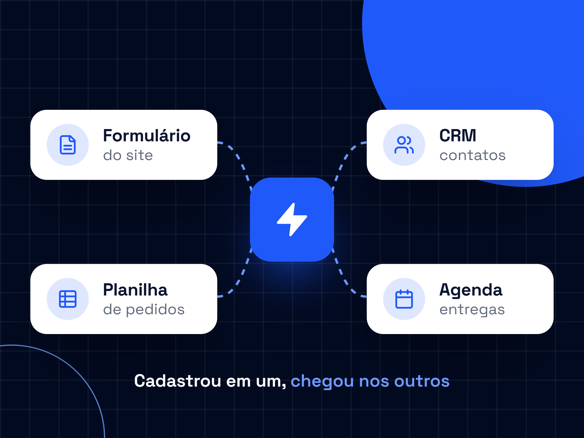 Formulário e planilha de exemplo ligados ao CRM e à agenda por uma automação no meio