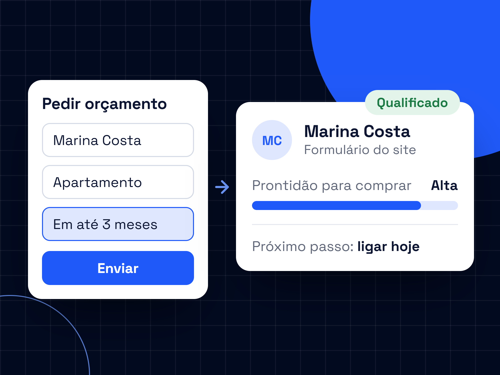 Formulário de exemplo virando uma ficha de contato marcada como qualificada